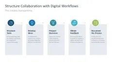 Teamwork in the Digital Age 