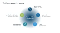 Teamwork in the Digital Age 