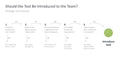 Teamwork in the Digital Age 