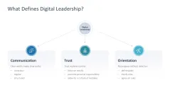 Teamwork in the Digital Age 