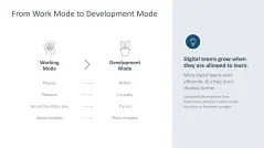 Teamwork in the Digital Age 