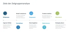 Zielgruppenanalyse 