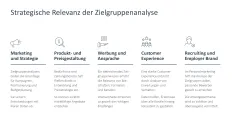 Zielgruppenanalyse 