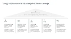 Zielgruppenanalyse 