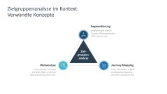 Zielgruppenanalyse 