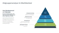 Zielgruppenanalyse 