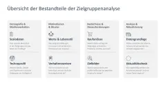 Zielgruppenanalyse 