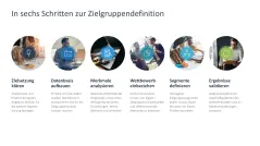 Zielgruppenanalyse 