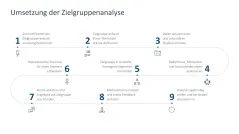 Zielgruppenanalyse 