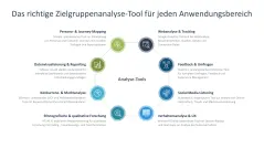 Zielgruppenanalyse 