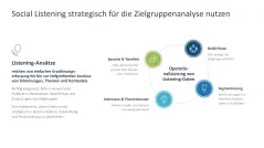 Zielgruppenanalyse 