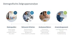 Zielgruppenanalyse 