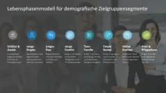 Zielgruppenanalyse 