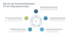Zielgruppenanalyse 