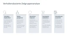 Zielgruppenanalyse 