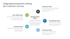 Zielgruppenanalyse 
