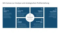 Zielgruppenanalyse 