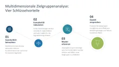 Zielgruppenanalyse 