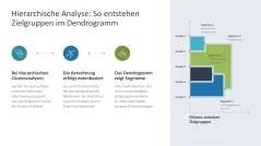Zielgruppenanalyse 