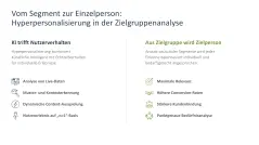 Zielgruppenanalyse 