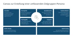 Zielgruppenanalyse 