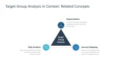 Target Group Analysis 