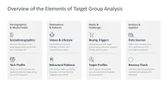 Target Group Analysis 