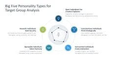 Target Group Analysis 
