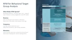 Target Group Analysis 