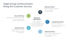Target Group Analysis 