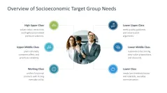 Target Group Analysis 
