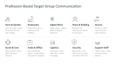 Target Group Analysis 