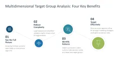 Target Group Analysis 
