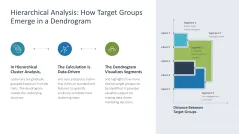 Target Group Analysis 