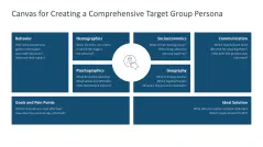 Target Group Analysis 