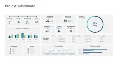 Projekt-Dashboards 