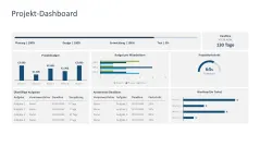Projekt-Dashboards 