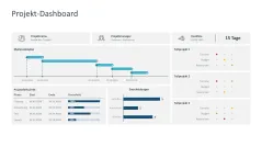 Projekt-Dashboards 
