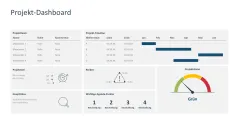 Projekt-Dashboards 