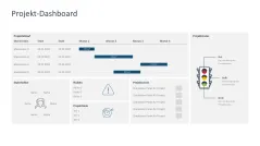 Projekt-Dashboards 