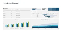 Projekt-Dashboards 