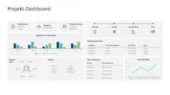 Projekt-Dashboards 