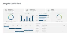 Projekt-Dashboards 