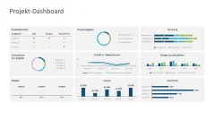 Projekt-Dashboards 