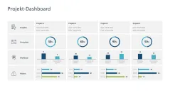 Projekt-Dashboards 