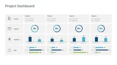 Project Dashboards 