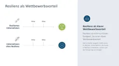 Organisationale Resilienz 