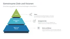 Organisationale Resilienz 