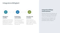 Organisationale Resilienz 