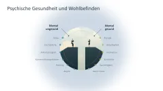 Organisationale Resilienz 